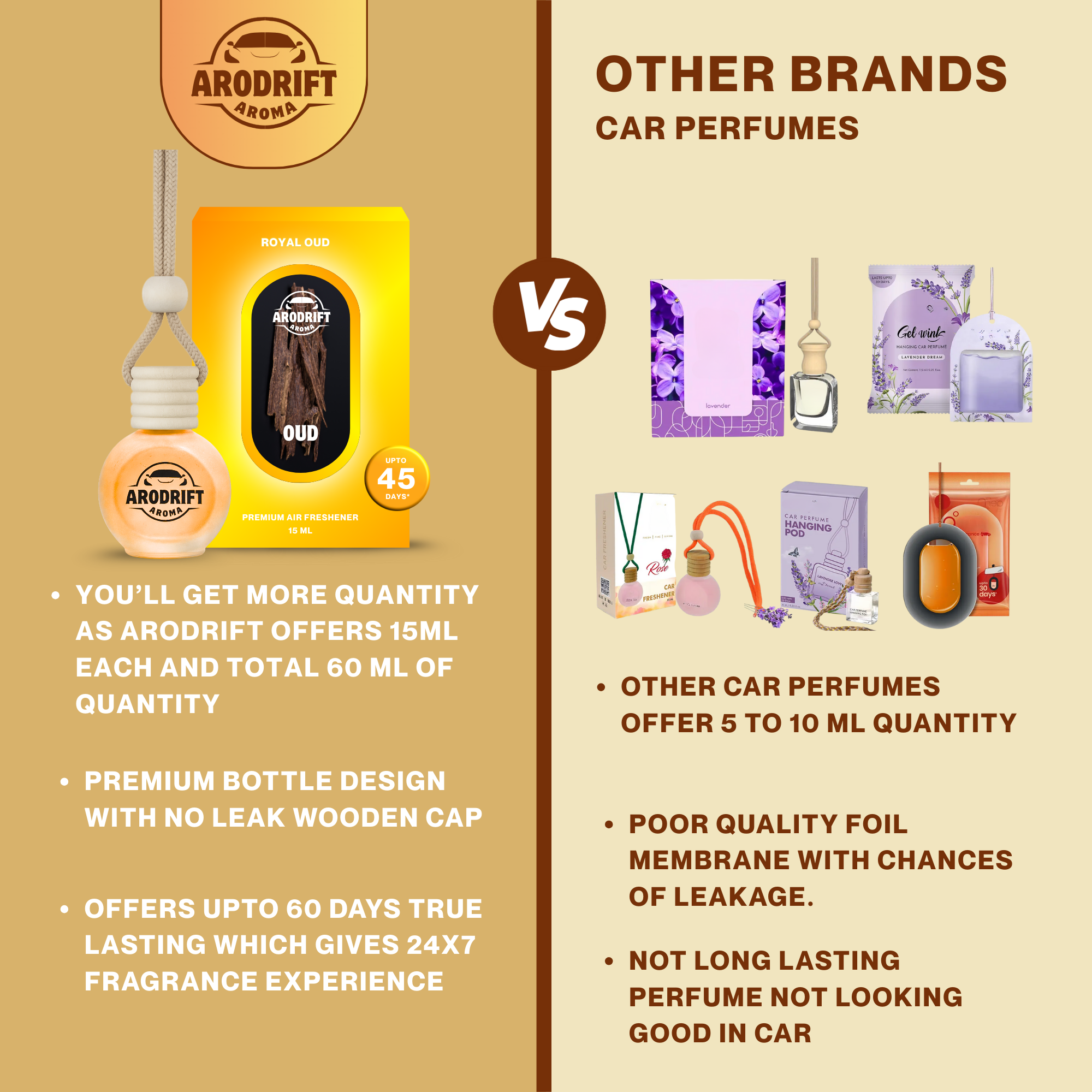 AroDrift Aroma Premium Car Air Freshener | Car Hanging Perfume | Royal Oud | 15 ML - Car Air Fresheners